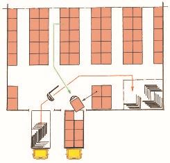 Schéma d'un aménagement d'un entrepôt